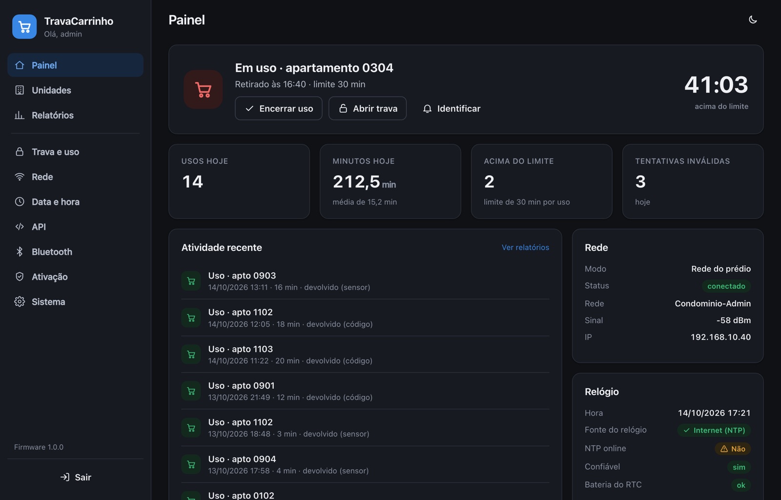 Painel web do equipamento: carrinho em uso pelo apartamento 0304, usos de hoje e atividade recente